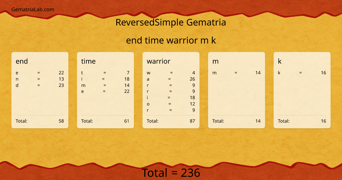 end time warrior m k in reversedSimple Gematria